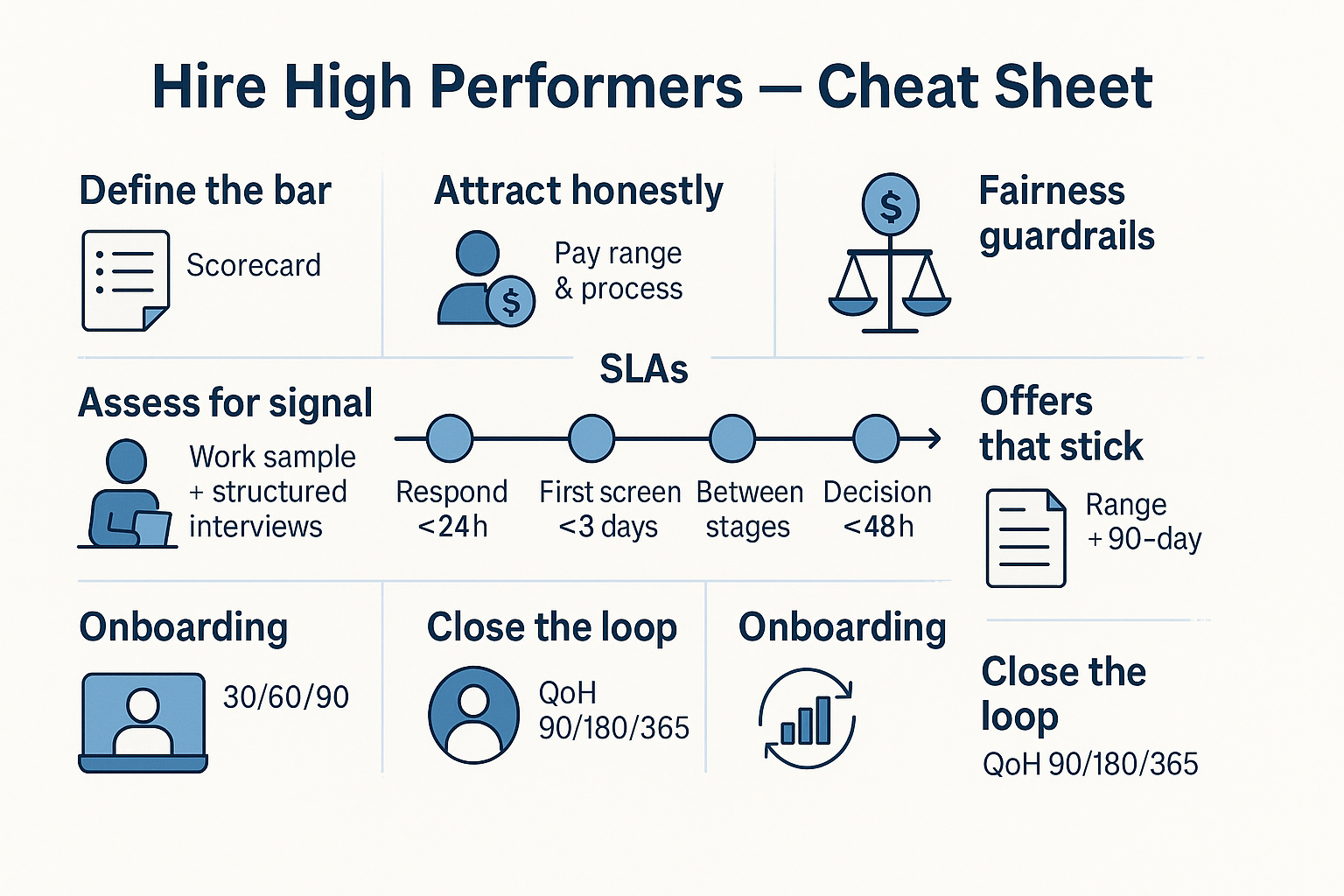 Hire High Performers with Accentonpeople.com